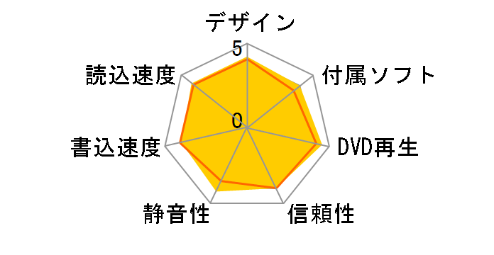 LDR-PML8U3VWH [�z���C�g]�̃��[�U�[���r���[
