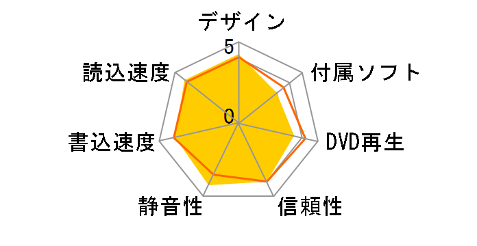 LDR-PML8U3CVWH [�z���C�g]�̃��[�U�[���r���[