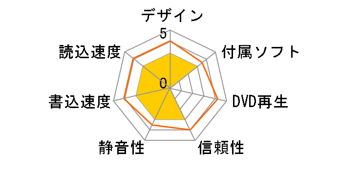 LDR-PML8U3CLWH [�z���C�g]�̃��[�U�[���r���[