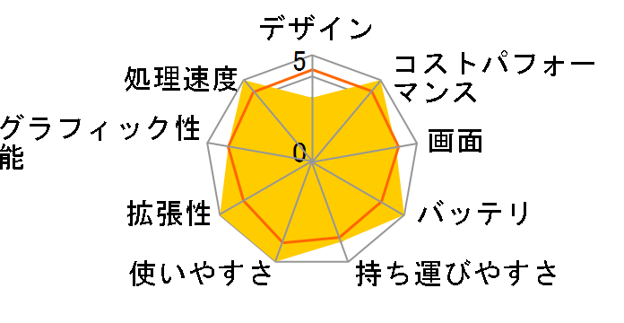 dynabook SZ/LSB ���i.com���� W6SZLS7PAB-K 13.3�^�t��HD Core i7 1165G7 512GB SSD Office����̃��[�U�[���r���[