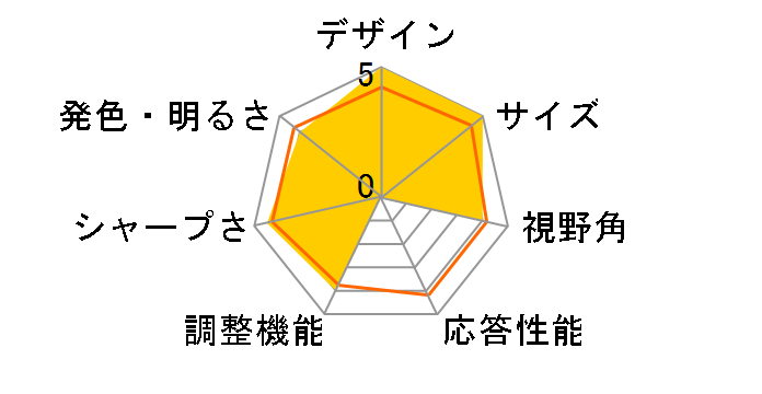 ULTRA PLUS UP-M156T4K [15.6�C���` �u���b�N]�̃��[�U�[���r���[