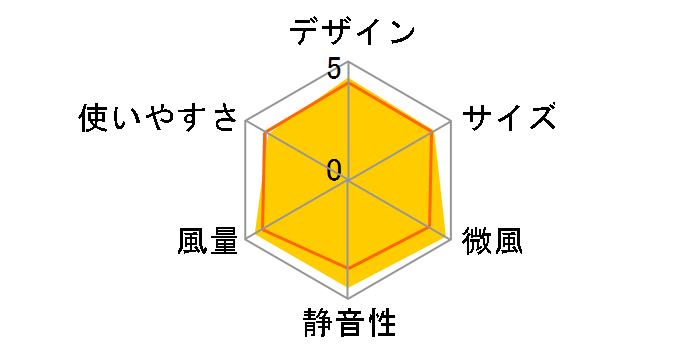 HEF-DL300C�̃��[�U�[���r���[