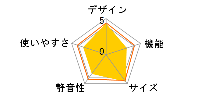 Mirror Design HR-FJ11B�̃��[�U�[���r���[