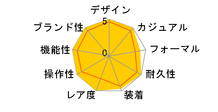 �G�N�X�v���[���[ II 226570 [�I�C�X�^�[�u���X���b�g �z���C�g]�̃��[�U�[���r���[