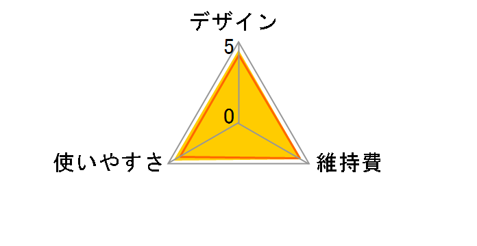 BG1024/17�̃��[�U�[���r���[