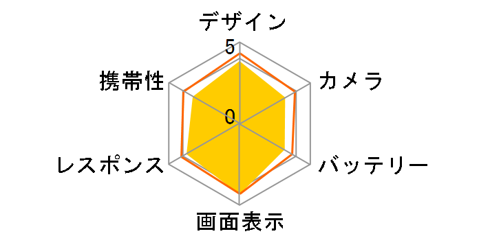 Rakuten BIG s �y�V���o�C�� [�u���b�N]�̃��[�U�[���r���[