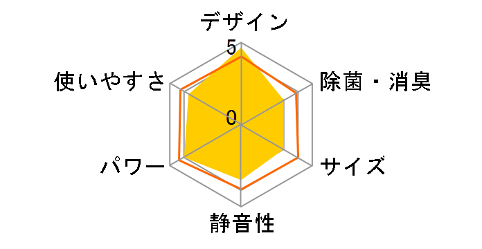 YMHC-15C�̃��[�U�[���r���[