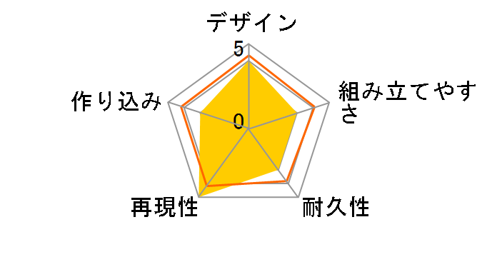 �����@���Q�������V����� 1/400 �G���@���Q���I�������@ with �J�V�E�X�̑��̃��[�U�[���r���[