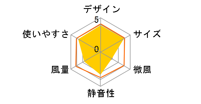 �l�b�N�N�[���[Evo ��p�o�b�e���[�������f�� TK-NEMB3-BK [�u���b�N]�̃��[�U�[���r���[