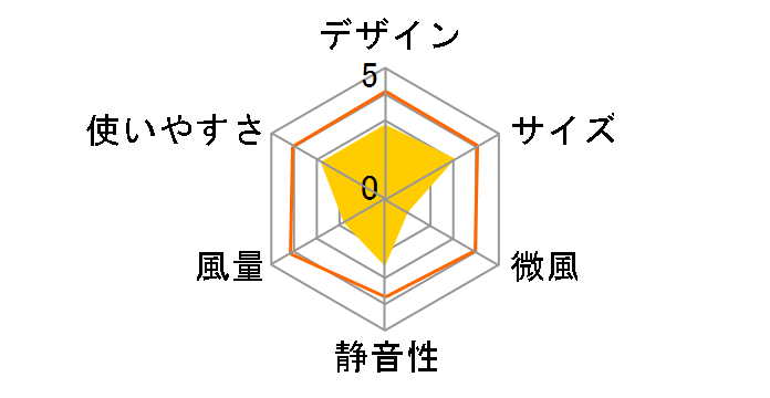 �l�b�N�N�[���[Evo TK-NEMU3-WH [�z���C�g]�̃��[�U�[���r���[