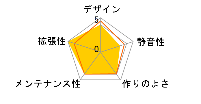 SST-FAH1MB�̃��[�U�[���r���[