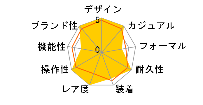 �R�X���O���t �f�C�g�i 116519LN [�u���b�N���o�[�x���g ���e�I���C�g&�u���b�N]�̃��[�U�[���r���[