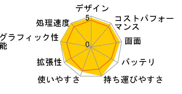 Modern-14-B11MO-098JP�̃��[�U�[���r���[