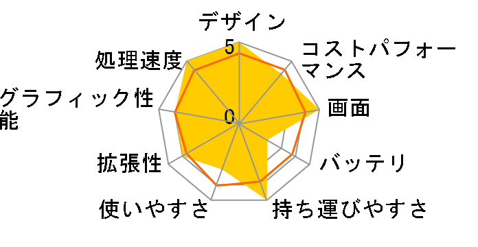 Modern-14-B11M-461JP�̃��[�U�[���r���[