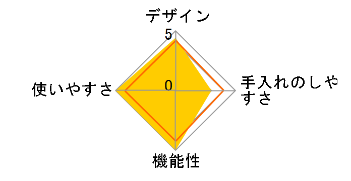 �N���v�\ �~�j�b�g �f���I ���[�W�� 5.2L P4705132�̃��[�U�[���r���[