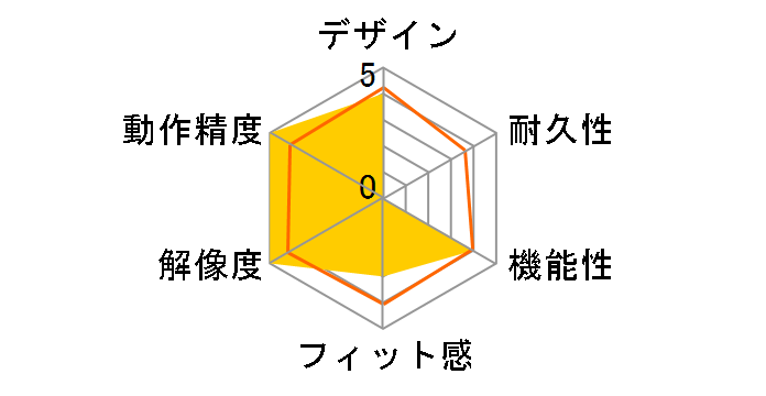 Aerox 3 Wireless�̃��[�U�[���r���[