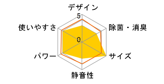 IHF-4004G�̃��[�U�[���r���[