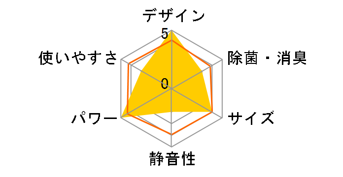 �m�N���A AS-D251L�̃��[�U�[���r���[