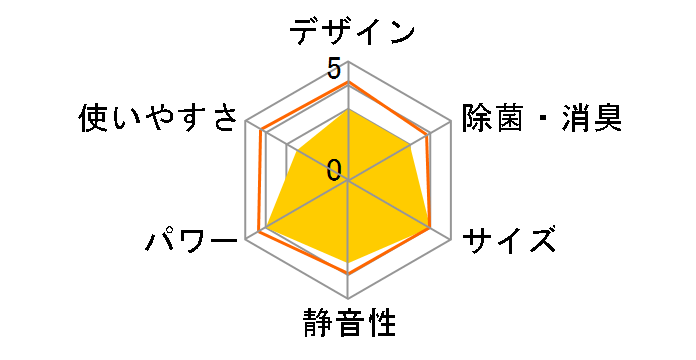mNA AS-V251L̃[U[r[
