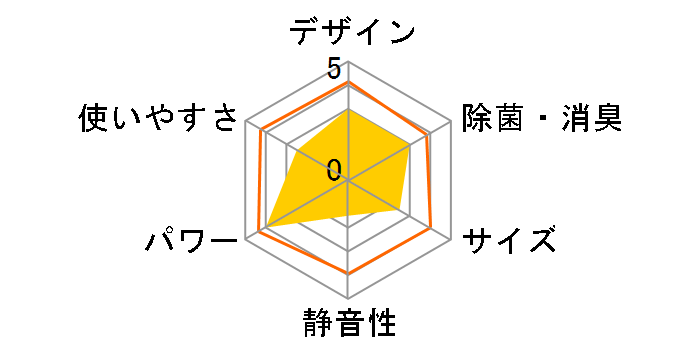 �m�N���A AS-V711L2�̃��[�U�[���r���[