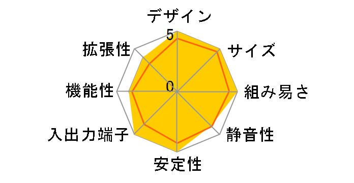 NUC11PAHi3�̃��[�U�[���r���[