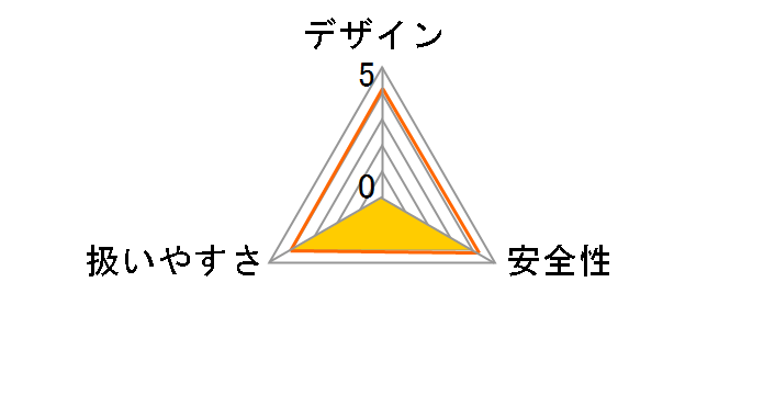 �X�}�[�g�R�[�V�� SBC-3625C2�̃��[�U�[���r���[