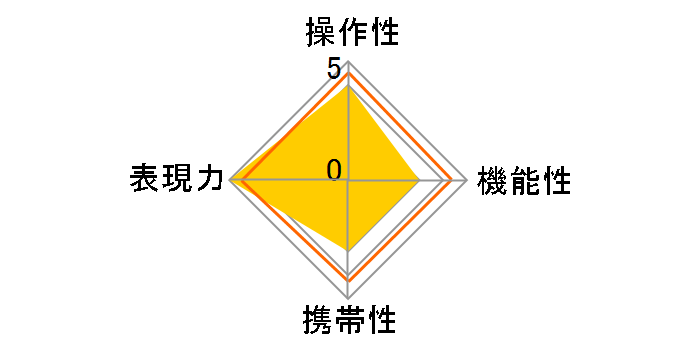 S 20mm T2.0�̃��[�U�[���r���[