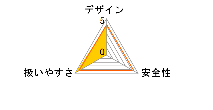 DH18DPC (NN)�̃��[�U�[���r���[