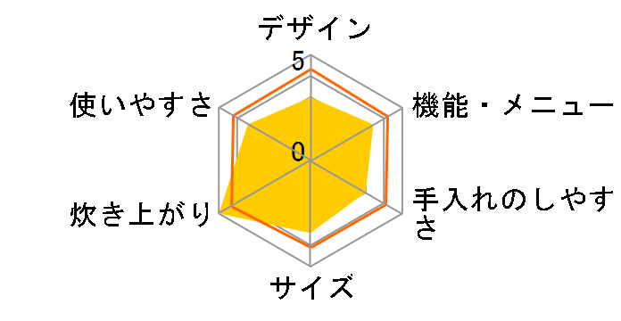 ���ǂ萆�� SR-MPW181�̃��[�U�[���r���[