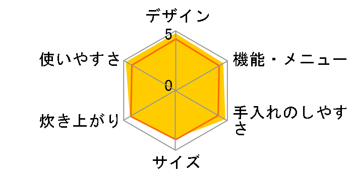 ���ǂ萆�� SR-MPA181-T [�u���E��]�̃��[�U�[���r���[