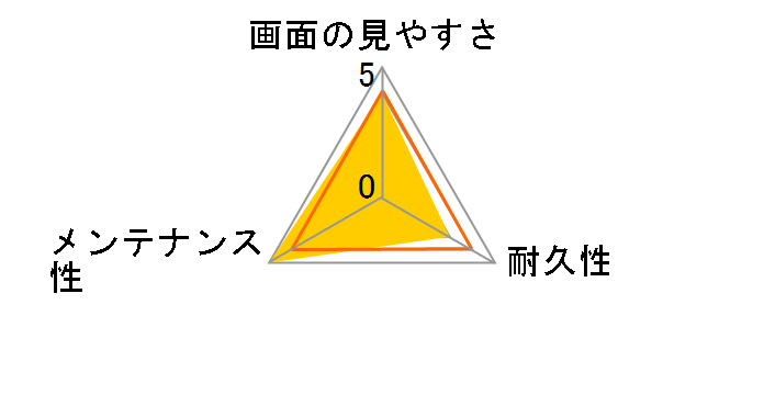 RT-RXP10M3F/BSHG�̃��[�U�[���r���[