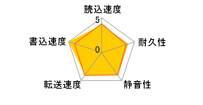 ST18000VE002 [18TB SATA600 7200]�̃��[�U�[���r���[