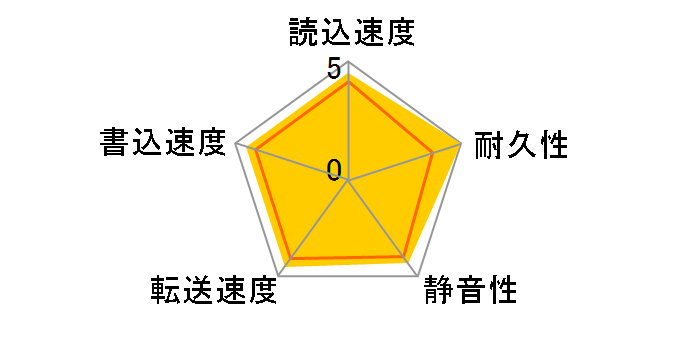ST18000NM000J [18TB SATA600 7200]�̃��[�U�[���r���[