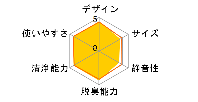 �W�A�N���� ZP-GA1000T�̃��[�U�[���r���[