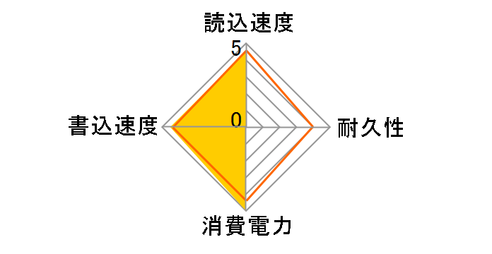 MP33 TM8FP6512G0C101�̃��[�U�[���r���[