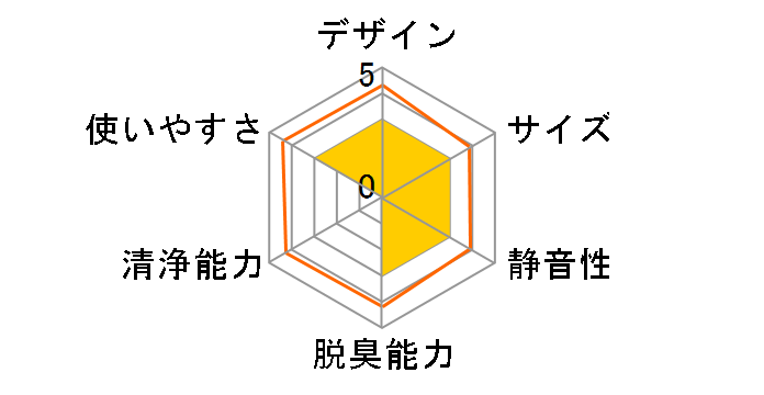 �I�]�l�I���������l�N�X�g MXAP-ARD200�̃��[�U�[���r���[