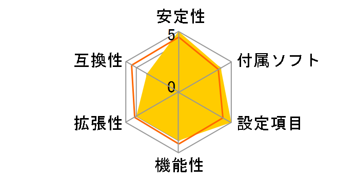 PRIME Z590-P�̃��[�U�[���r���[