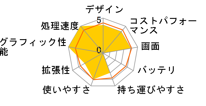 Inspiron 13 �v���~�A�� Core i5 11300H�E8GB�������E512GB SSD�EWQXGA���ڃ��f���̃��[�U�[���r���[