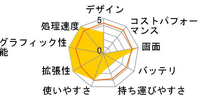 SENSE-15FH040-i7-UHSX-DAC Core i7 10700/32GB������/500GB SSD/15�C���` �t��HD�̃��[�U�[���r���[