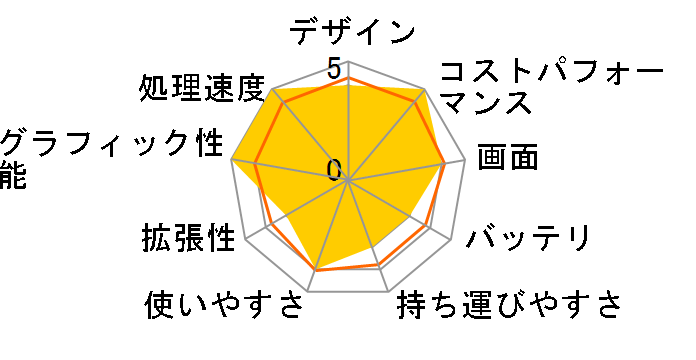 SENSE-15FH040-i5-UHEX Core i5 10400/16GB������/500GB SSD/15�C���`�̃��[�U�[���r���[