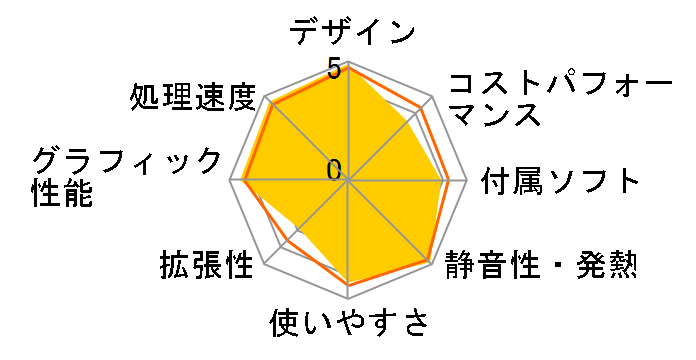 iMac Retina 4.5K�f�B�X�v���C���f�� 24�C���` 8�R�AGPU 256GB [�I�����W]�̃��[�U�[���r���[