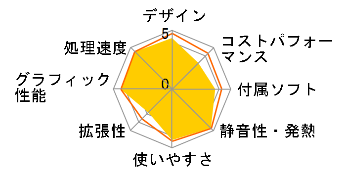 iMac Retina 4.5K�f�B�X�v���C���f�� 24�C���` 8�R�AGPU 512GB [�C�G���[]�̃��[�U�[���r���[