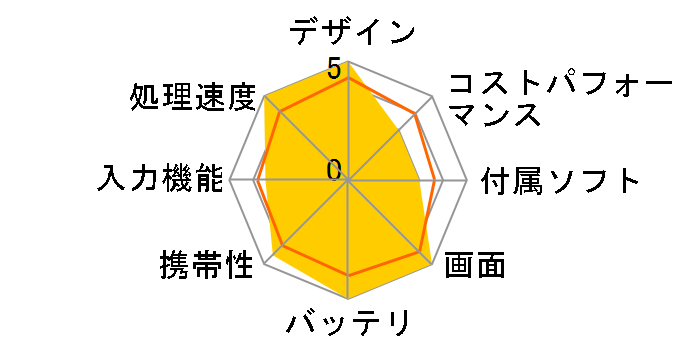 iPad Pro 11�C���` ��3���� Wi-Fi+Cellular 512GB 2021�N�t���f�� MHWA3J/A SIM�t���[ [�V���o�[]�̃��[�U�[���r���[