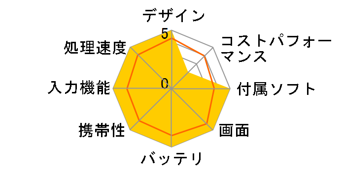 iPad Pro 11�C���` ��3���� Wi-Fi+Cellular 1TB 2021�N�t���f�� MHWC3J/A SIM�t���[ [�X�y�[�X�O���C]�̃��[�U�[���r���[