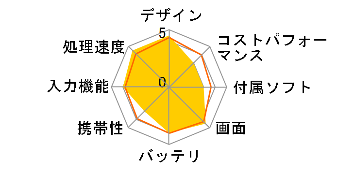 iPad Pro 12.9�C���` ��5���� Wi-Fi+Cellular 512GB 2021�N�t���f�� MHR93J/A SIM�t���[ [�V���o�[]�̃��[�U�[���r���[