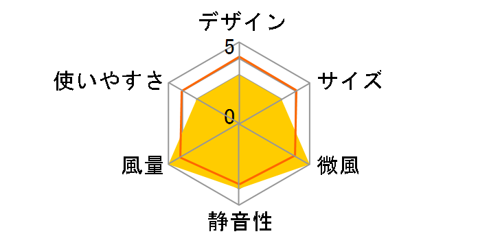 783DC-JP�̃��[�U�[���r���[