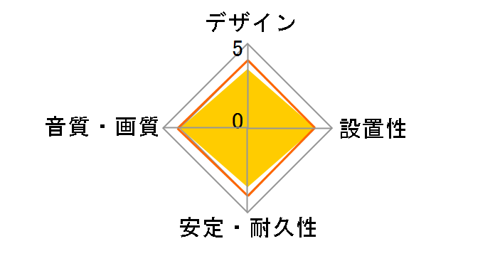 GM-DHHDPS14E30B [3m]�̃��[�U�[���r���[