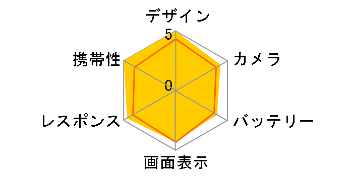 iPhone 12 mini 256GB docomo [�p�[�v��]�̃��[�U�[���r���[