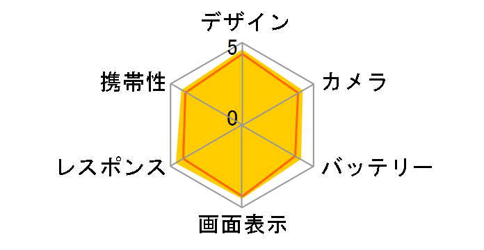 iPhone 12 64GB docomo [�p�[�v��]�̃��[�U�[���r���[