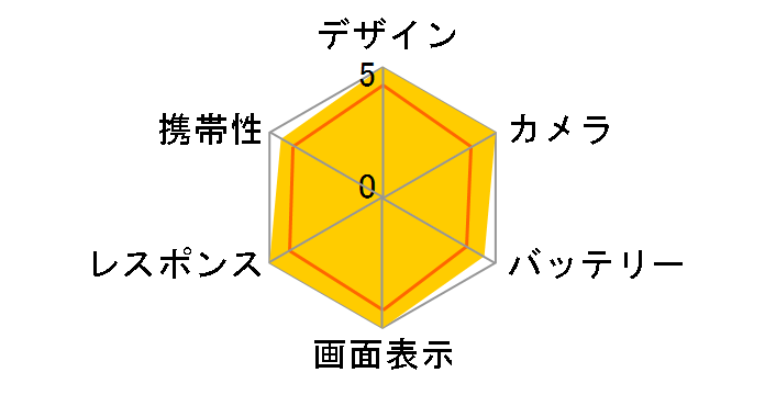 iPhone 12 256GB docomo [�p�[�v��]�̃��[�U�[���r���[